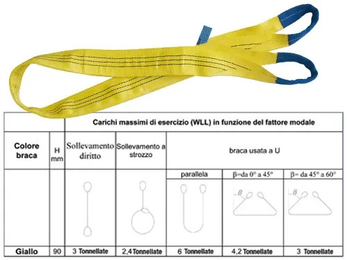 FASCE SOLLEV.GIALLE - Senza Marca - Vista Principale